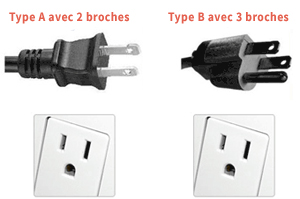 Prise électrique Canada - Adaptateur - Compatibilité